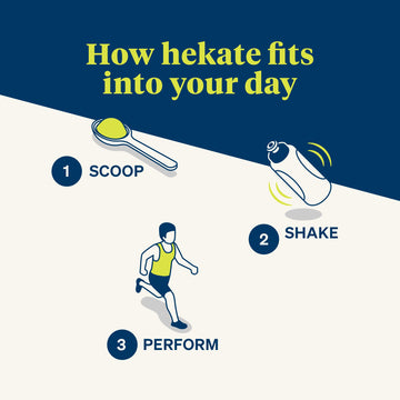 Foundational Performance Bundle